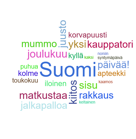 Wortwolke_2026.02.13_6